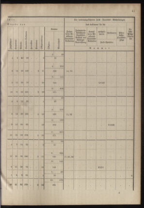 Verordnungsblatt für das Kaiserlich-Königliche Heer 18780913 Seite: 61