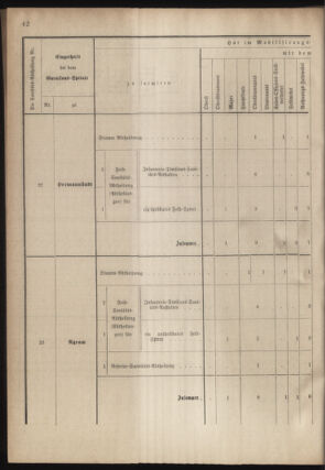 Verordnungsblatt für das Kaiserlich-Königliche Heer 18780913 Seite: 62