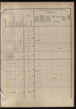 Verordnungsblatt für das Kaiserlich-Königliche Heer 18780913 Seite: 63