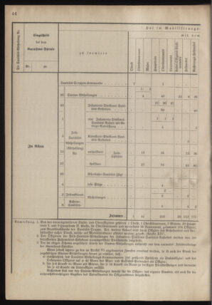 Verordnungsblatt für das Kaiserlich-Königliche Heer 18780913 Seite: 64