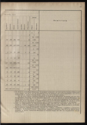 Verordnungsblatt für das Kaiserlich-Königliche Heer 18780913 Seite: 65