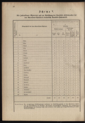 Verordnungsblatt für das Kaiserlich-Königliche Heer 18780913 Seite: 66