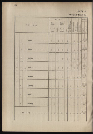 Verordnungsblatt für das Kaiserlich-Königliche Heer 18780913 Seite: 92