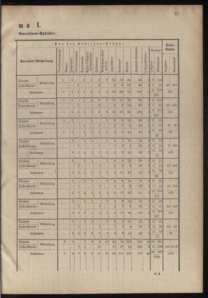 Verordnungsblatt für das Kaiserlich-Königliche Heer 18780913 Seite: 93