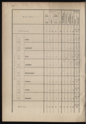 Verordnungsblatt für das Kaiserlich-Königliche Heer 18780913 Seite: 94