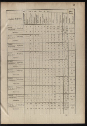 Verordnungsblatt für das Kaiserlich-Königliche Heer 18780913 Seite: 95