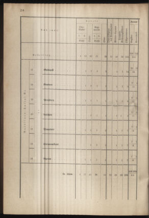 Verordnungsblatt für das Kaiserlich-Königliche Heer 18780913 Seite: 96