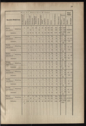 Verordnungsblatt für das Kaiserlich-Königliche Heer 18780913 Seite: 97