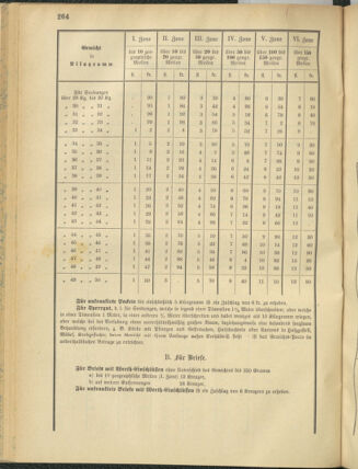 Verordnungsblatt für das Kaiserlich-Königliche Heer 18781114 Seite: 8