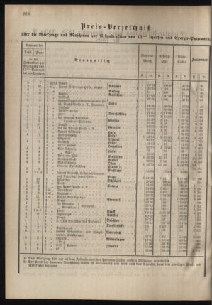 Verordnungsblatt für das Kaiserlich-Königliche Heer 18781116 Seite: 2