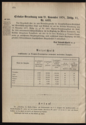 Verordnungsblatt für das Kaiserlich-Königliche Heer 18781127 Seite: 4