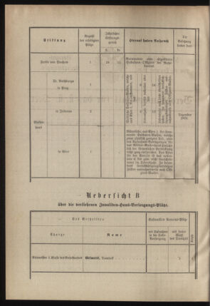 Verordnungsblatt für das Kaiserlich-Königliche Heer 18781207 Seite: 10