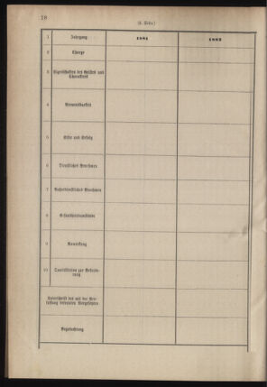 Verordnungsblatt für das Kaiserlich-Königliche Heer 18781221 Seite: 22