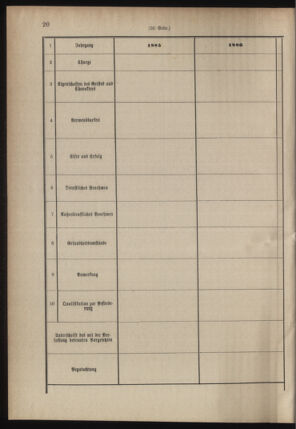 Verordnungsblatt für das Kaiserlich-Königliche Heer 18781221 Seite: 24