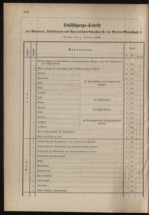 Verordnungsblatt für das Kaiserlich-Königliche Heer 18781230 Seite: 2