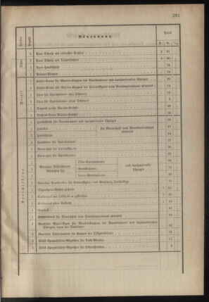 Verordnungsblatt für das Kaiserlich-Königliche Heer 18781230 Seite: 3