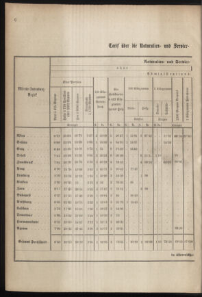 Verordnungsblatt für das Kaiserlich-Königliche Heer 18790122 Seite: 2