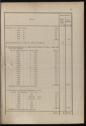 Verordnungsblatt für das Kaiserlich-Königliche Heer 18790128 Seite: 5