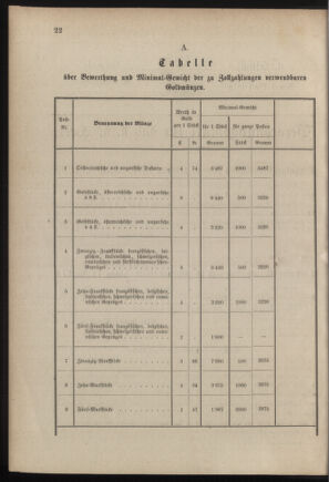 Verordnungsblatt für das Kaiserlich-Königliche Heer 18790305 Seite: 2