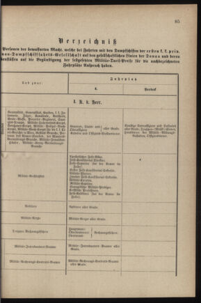 Verordnungsblatt für das Kaiserlich-Königliche Heer 18790521 Seite: 15