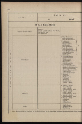 Verordnungsblatt für das Kaiserlich-Königliche Heer 18790521 Seite: 18