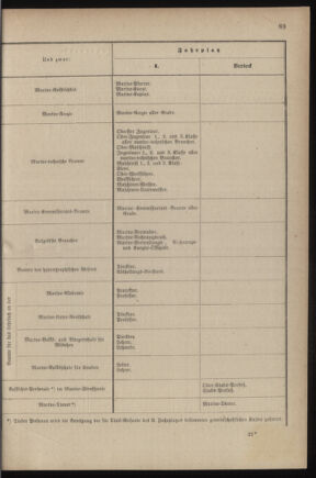 Verordnungsblatt für das Kaiserlich-Königliche Heer 18790521 Seite: 19