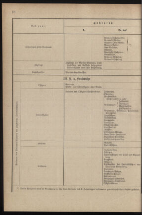 Verordnungsblatt für das Kaiserlich-Königliche Heer 18790521 Seite: 20