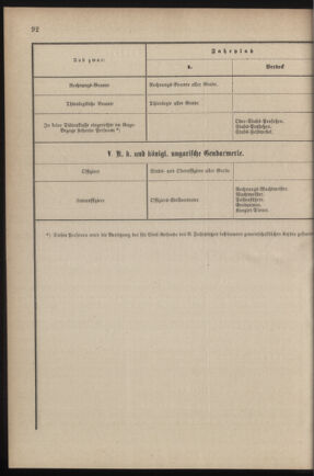 Verordnungsblatt für das Kaiserlich-Königliche Heer 18790521 Seite: 22