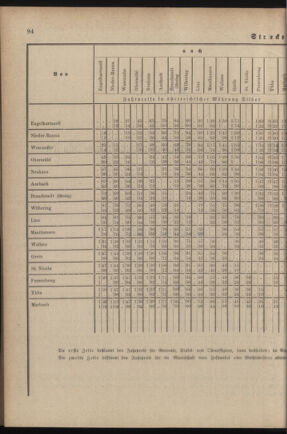 Verordnungsblatt für das Kaiserlich-Königliche Heer 18790521 Seite: 24