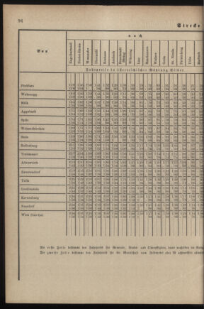 Verordnungsblatt für das Kaiserlich-Königliche Heer 18790521 Seite: 26