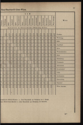 Verordnungsblatt für das Kaiserlich-Königliche Heer 18790521 Seite: 27