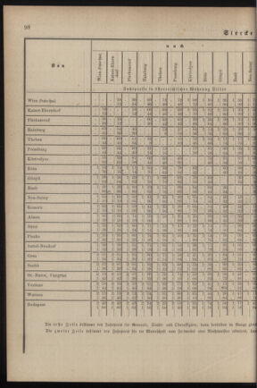 Verordnungsblatt für das Kaiserlich-Königliche Heer 18790521 Seite: 28