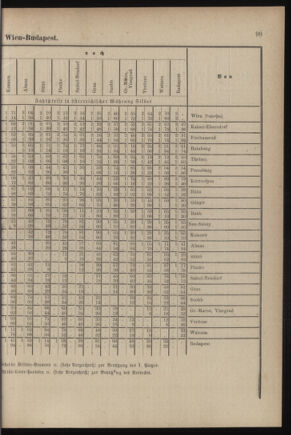 Verordnungsblatt für das Kaiserlich-Königliche Heer 18790521 Seite: 29