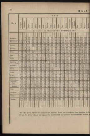 Verordnungsblatt für das Kaiserlich-Königliche Heer 18790521 Seite: 30