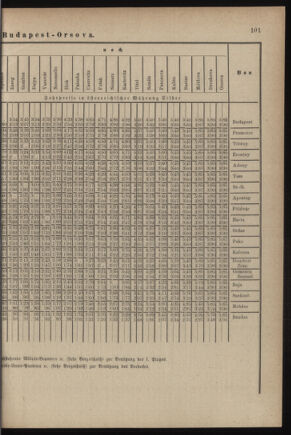 Verordnungsblatt für das Kaiserlich-Königliche Heer 18790521 Seite: 31