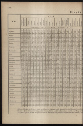 Verordnungsblatt für das Kaiserlich-Königliche Heer 18790521 Seite: 32