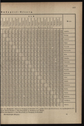 Verordnungsblatt für das Kaiserlich-Königliche Heer 18790521 Seite: 33