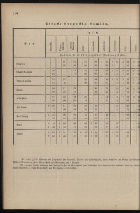 Verordnungsblatt für das Kaiserlich-Königliche Heer 18790521 Seite: 34