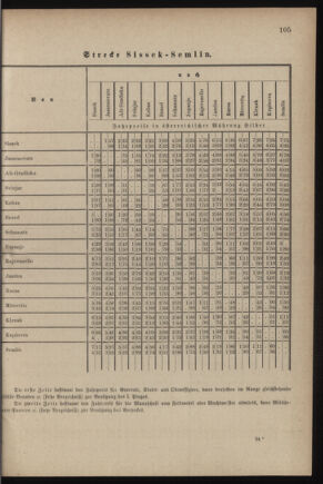 Verordnungsblatt für das Kaiserlich-Königliche Heer 18790521 Seite: 35