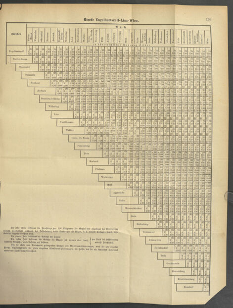 Verordnungsblatt für das Kaiserlich-Königliche Heer 18790521 Seite: 39