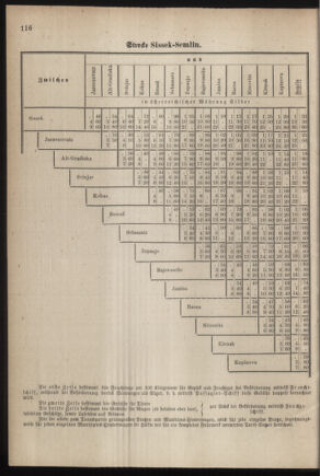 Verordnungsblatt für das Kaiserlich-Königliche Heer 18790521 Seite: 46