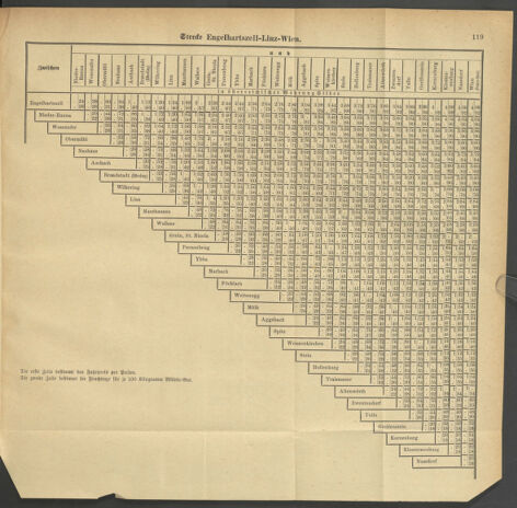 Verordnungsblatt für das Kaiserlich-Königliche Heer 18790521 Seite: 49