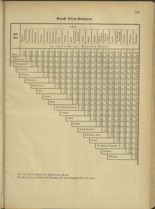 Verordnungsblatt für das Kaiserlich-Königliche Heer 18790521 Seite: 51