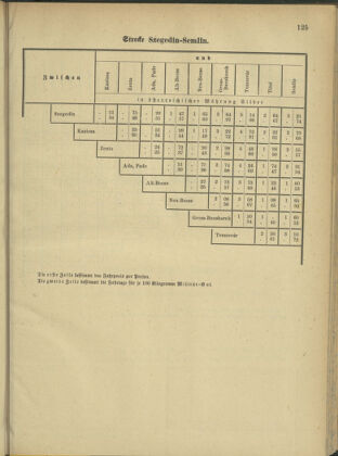 Verordnungsblatt für das Kaiserlich-Königliche Heer 18790521 Seite: 55