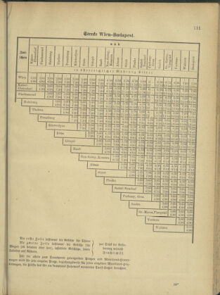 Verordnungsblatt für das Kaiserlich-Königliche Heer 18790521 Seite: 61