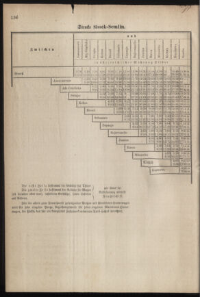 Verordnungsblatt für das Kaiserlich-Königliche Heer 18790521 Seite: 66