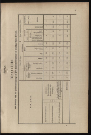 Verordnungsblatt für das Kaiserlich-Königliche Heer 18790529 Seite: 21