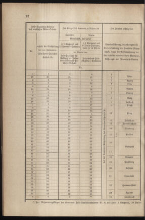 Verordnungsblatt für das Kaiserlich-Königliche Heer 18790529 Seite: 24