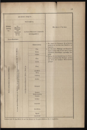 Verordnungsblatt für das Kaiserlich-Königliche Heer 18790529 Seite: 25