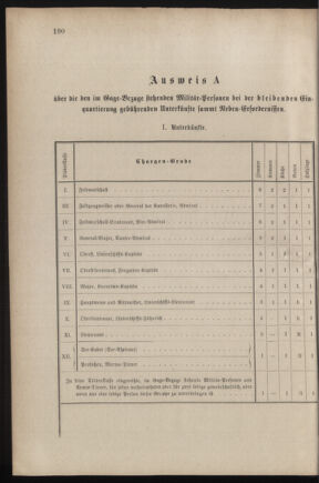 Verordnungsblatt für das Kaiserlich-Königliche Heer 18790704 Seite: 26